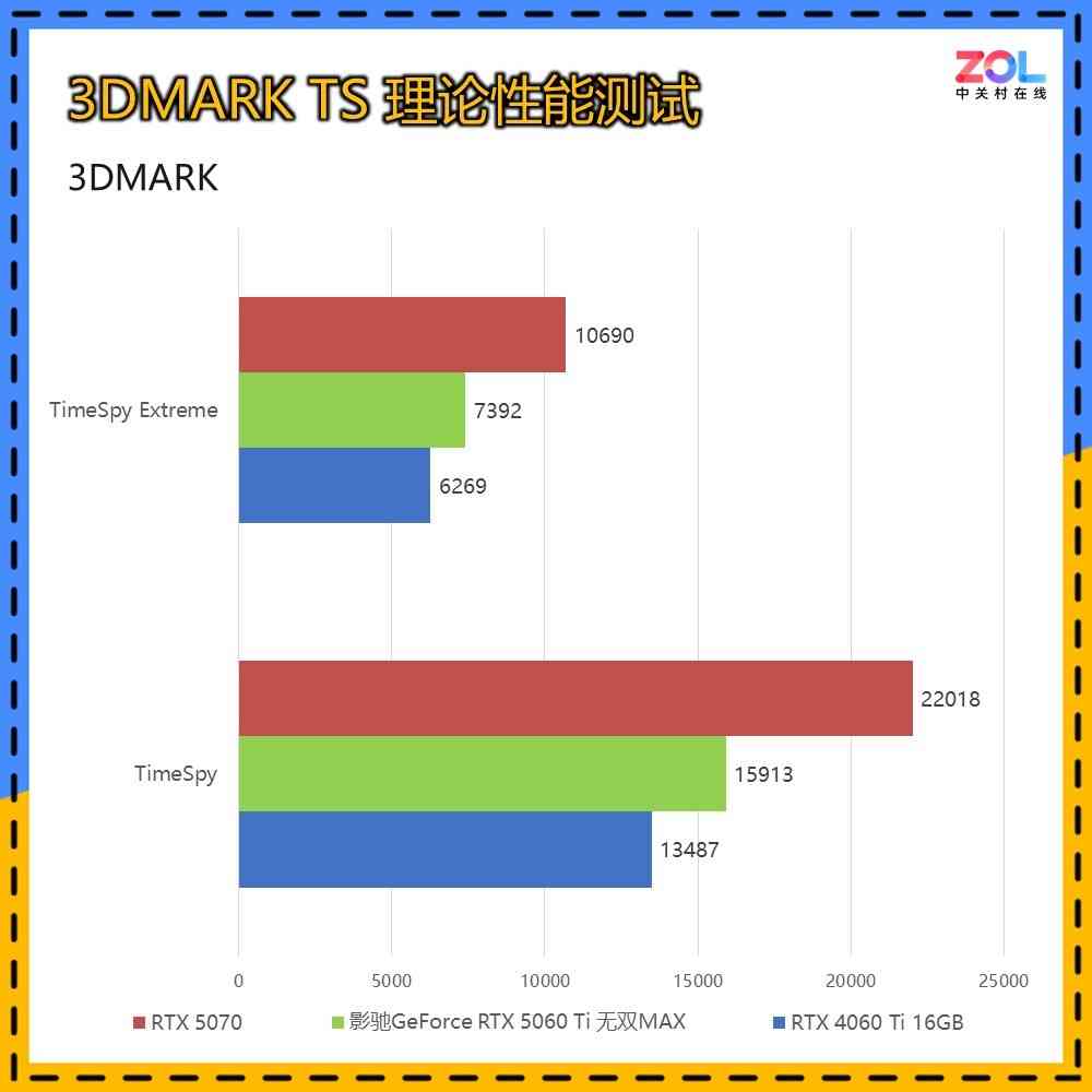 影驰显卡怎么样 影驰GeForce RTX 5060 Ti 无双MAX显卡评测 厚度20mm 巧夺天工！