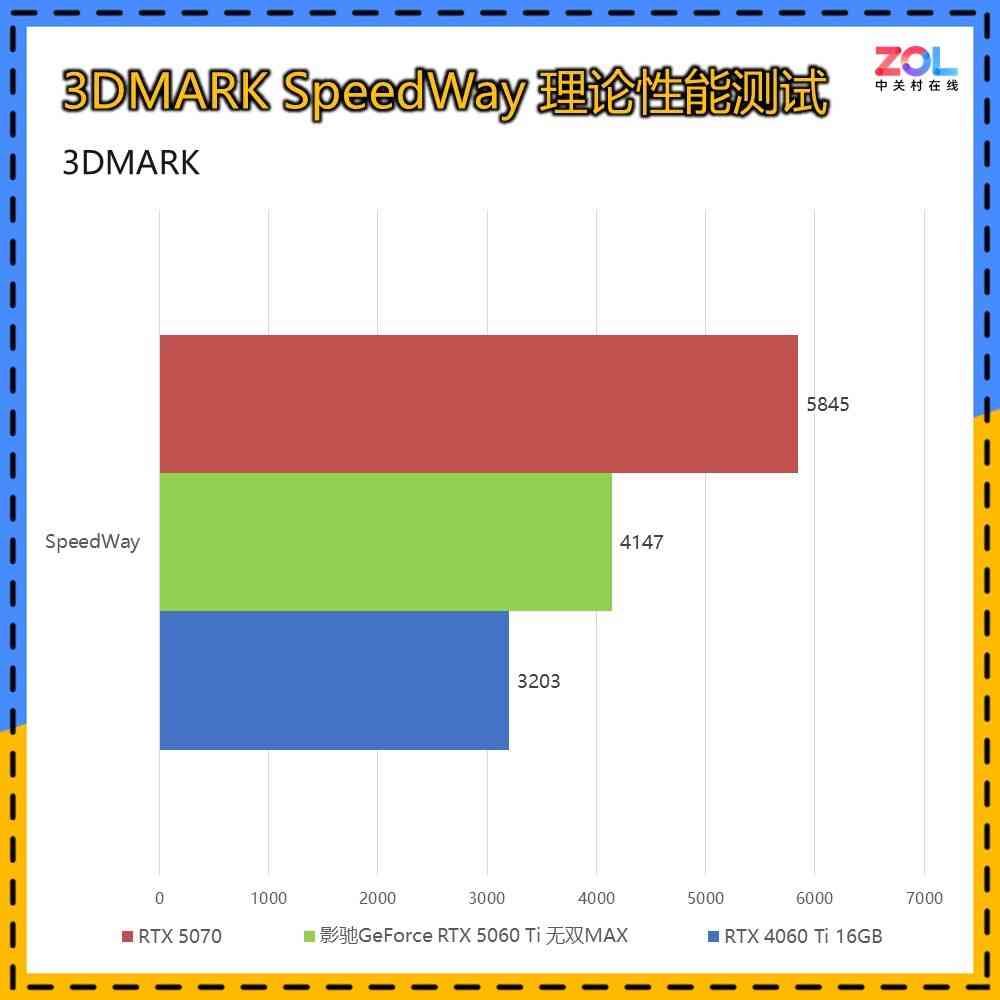 影驰显卡怎么样 影驰GeForce RTX 5060 Ti 无双MAX显卡评测 厚度20mm 巧夺天工！