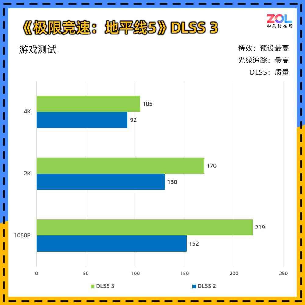 影驰显卡怎么样 影驰GeForce RTX 5060 Ti 无双MAX显卡评测 厚度20mm 巧夺天工！