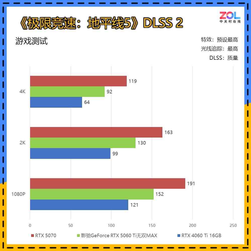 影驰显卡怎么样 影驰GeForce RTX 5060 Ti 无双MAX显卡评测 厚度20mm 巧夺天工！