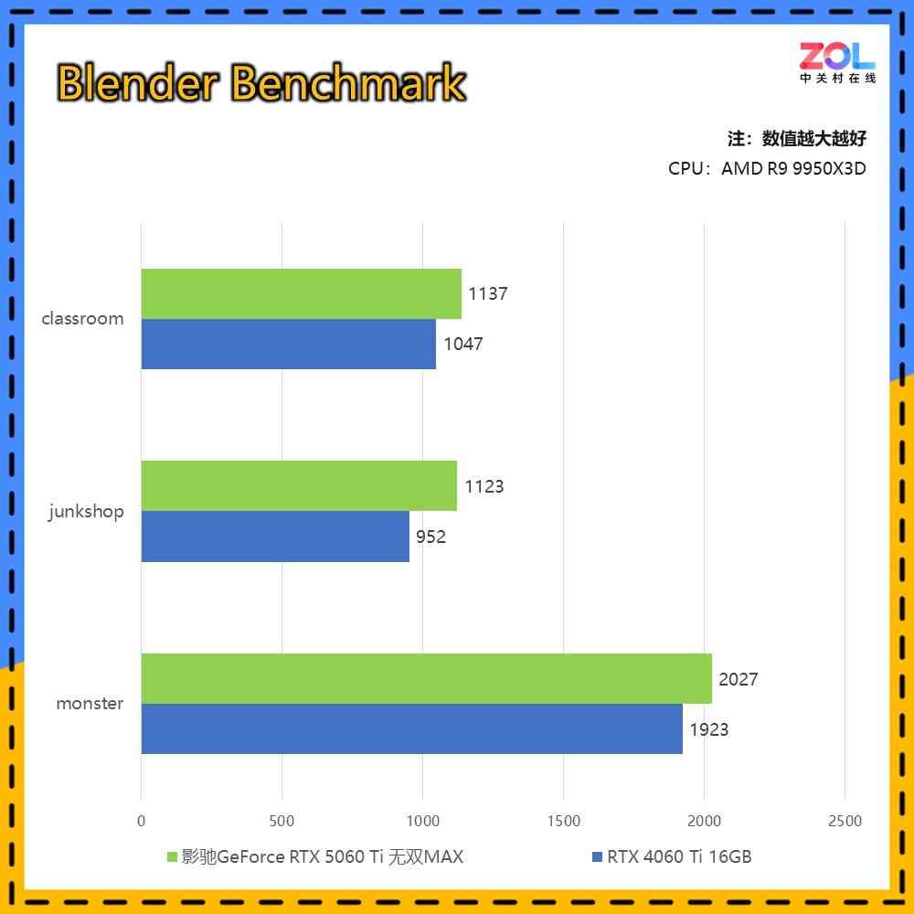 影驰显卡怎么样 影驰GeForce RTX 5060 Ti 无双MAX显卡评测 厚度20mm 巧夺天工！