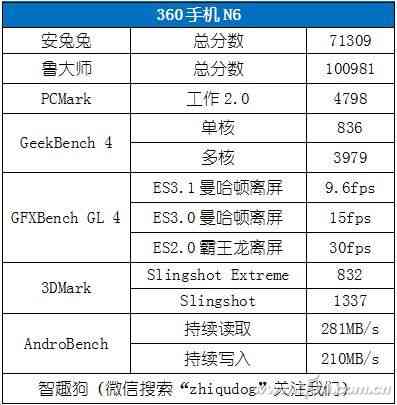 360手机N6全面评测：骁龙630处理器与5000mAh电池的续航表现