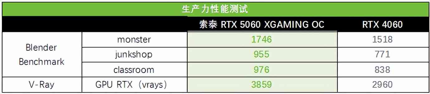 索泰RTX 5060 XGAMING OC显卡全面评测：颜值与性能的双重盛宴