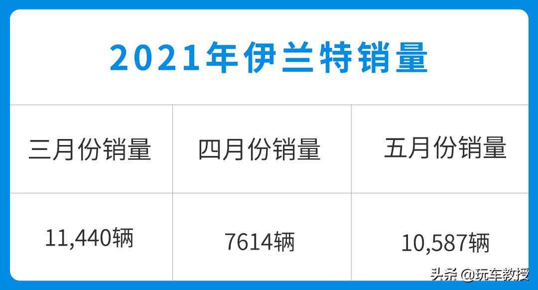 实测油耗3.2L！第七代伊兰特如何以全球品质重塑A级车标杆