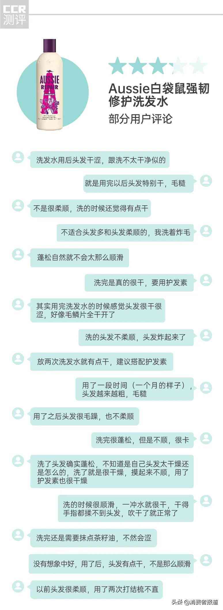 14款修护洗发水深度口碑评测：多芬、卡诗使用后头屑问题突出，一款产品导致发质干涩毛躁