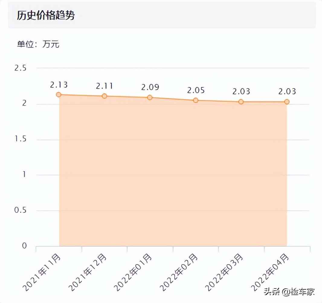 f0怎么样 2万买什么车？这辆练手神车比亚迪F0让买家吐槽：不如教练车