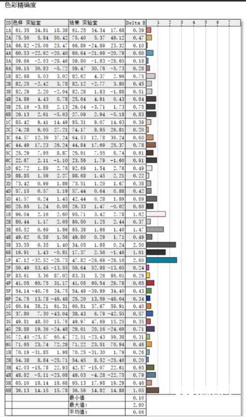 小米笔记本电脑全方位评测：Xiaomi Book Pro 14 2022 轻薄商务旗舰深度解析