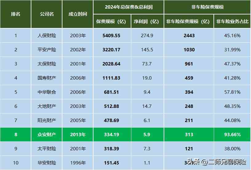 众安保险怎么样 3500字深度分析：为什么医疗险，我更推荐众安