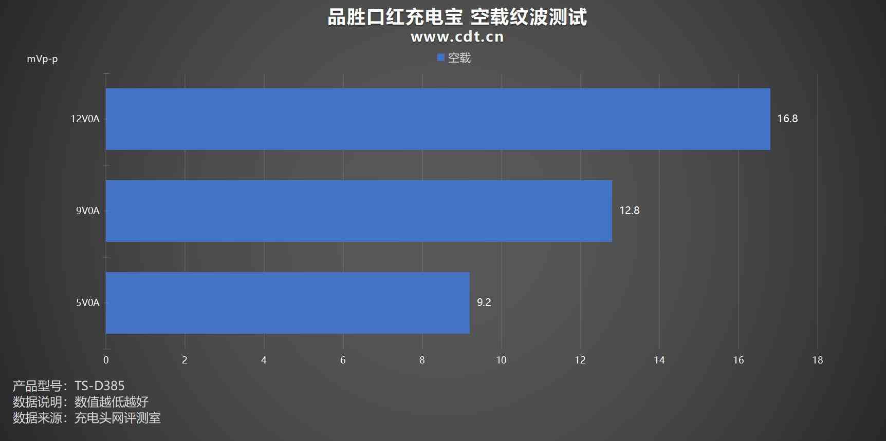 品胜口红充电宝全面评测：三合一设计、PD30W快充与便携体验