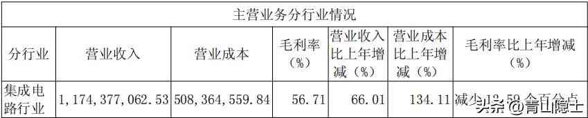 浪潮信息怎么样 浪潮信息未来的成长性来自哪里？