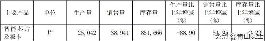 浪潮信息怎么样 浪潮信息未来的成长性来自哪里？