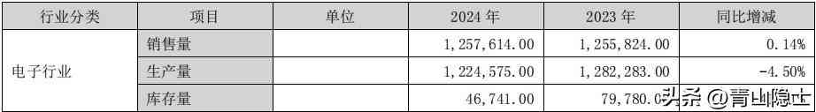 浪潮信息怎么样 浪潮信息未来的成长性来自哪里？