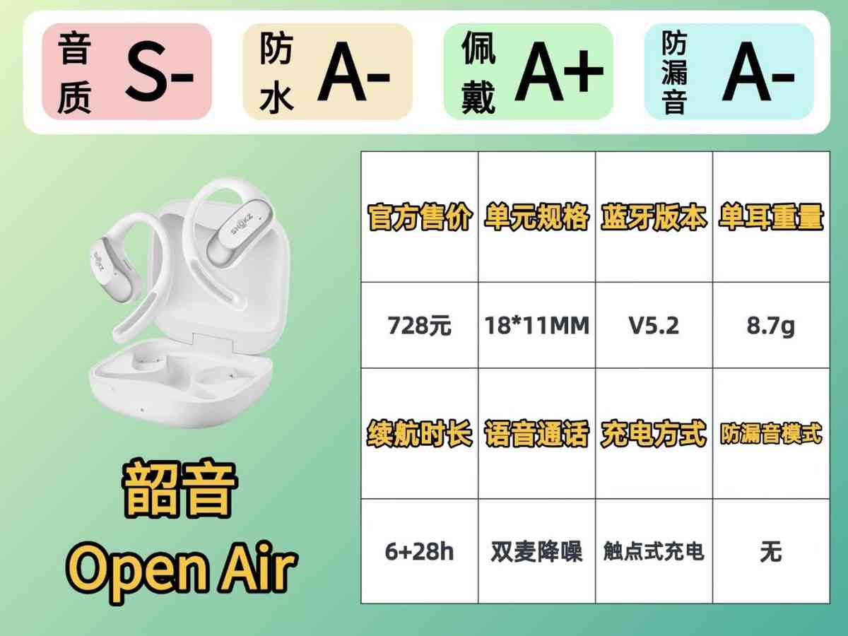 漫步者耳机质量怎么样 2025热门开放式耳机韶音,漫步者,虹觅大横评!!! 漫步者耳机质量怎么样 2025热门开放式耳机韶音,漫步者,虹觅大横评!!!