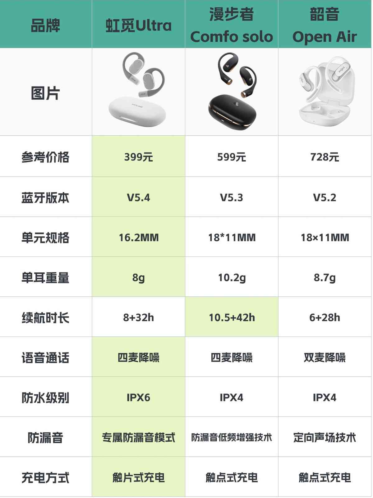 漫步者耳机质量怎么样 2025热门开放式耳机韶音,漫步者,虹觅大横评!!! 漫步者耳机质量怎么样 2025热门开放式耳机韶音,漫步者,虹觅大横评!!!