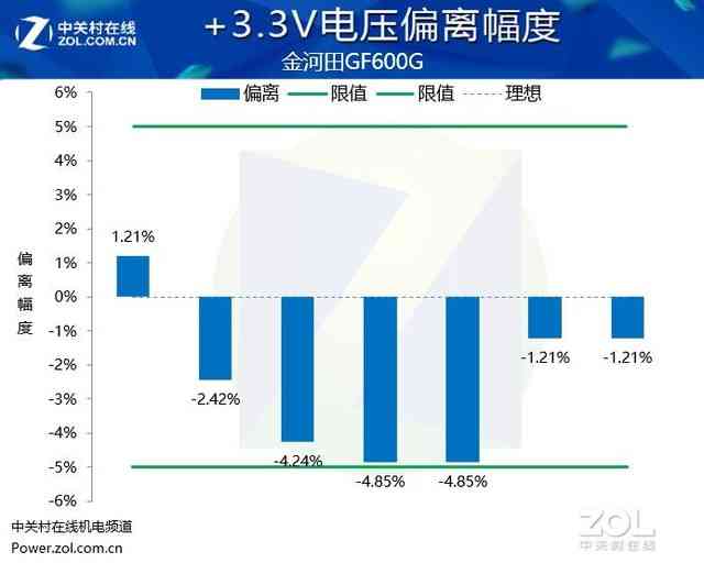 金河田GF600G金牌电源深度评测：高效稳定，游戏玩家的理想动力源