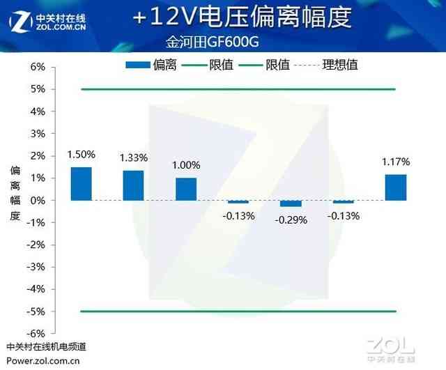 金河田GF600G金牌电源深度评测：高效稳定，游戏玩家的理想动力源