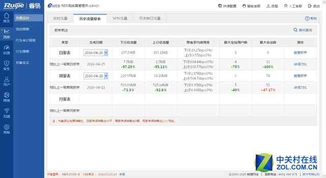 锐捷RG-NBR2500D-E企业级网关深度评测：性能与功能全面解析