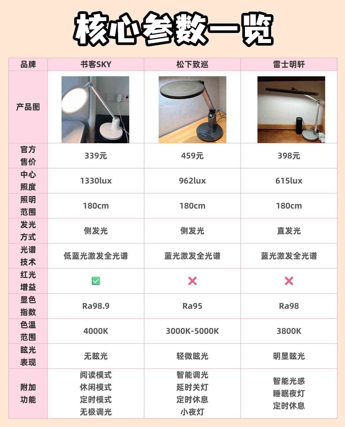 雷士护眼灯怎么样 松下和雷士台灯哪个好？书客松下雷士三大护眼灯品牌深度横评