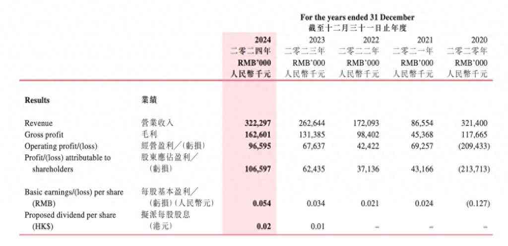达芙妮鞋子质量怎么样：三登质量“黑榜”，“国民女鞋”达芙妮转型陷品控之困