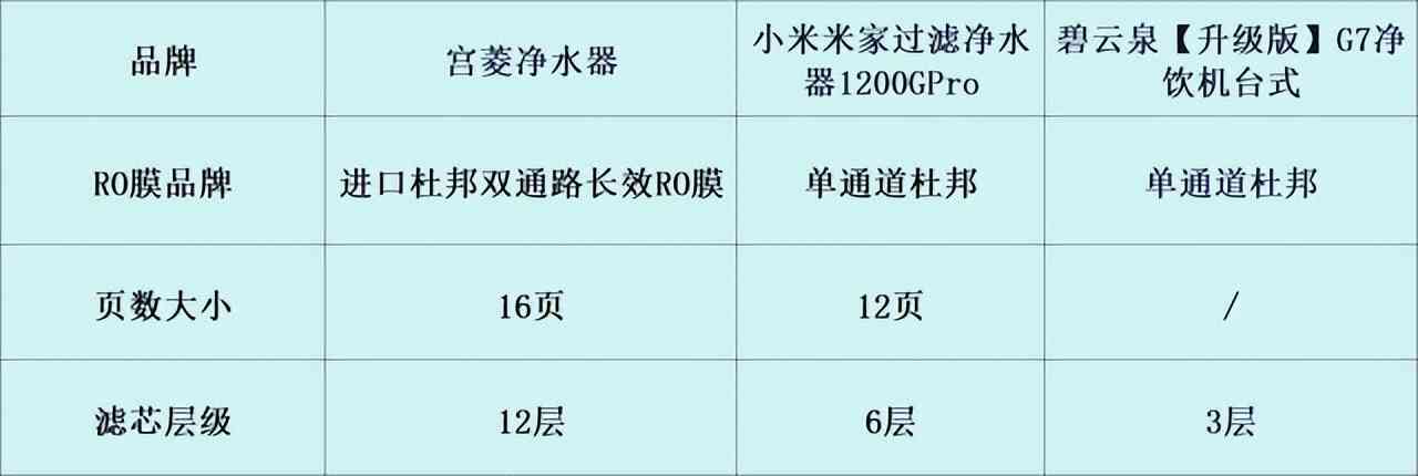 碧云泉净水器怎么样 宫菱，小米，碧云泉家用净水器好用吗？硬核测评局，了解如何选