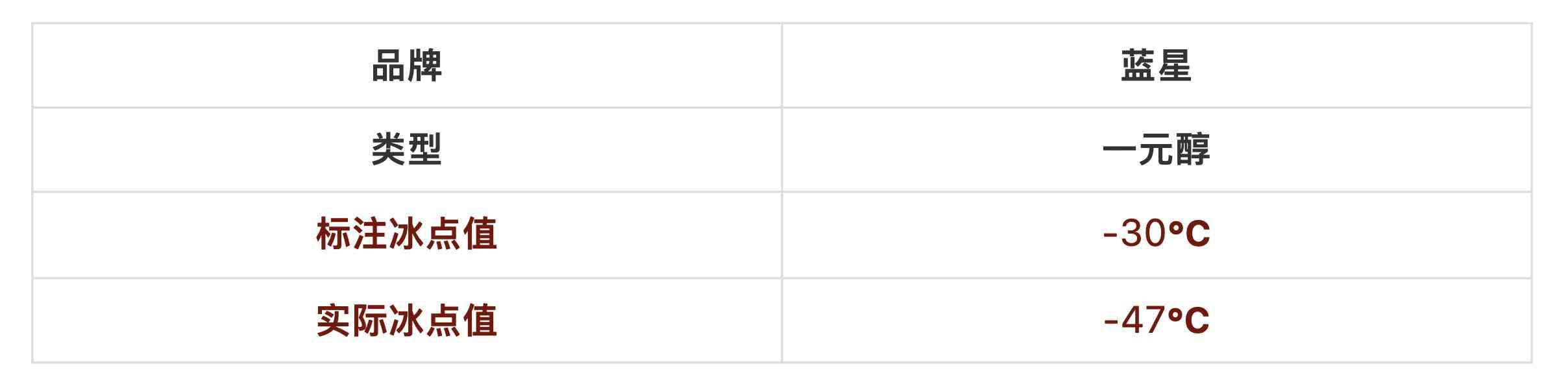 防冻玻璃水全方位实测：价格悬殊10倍，核心差异深度解析