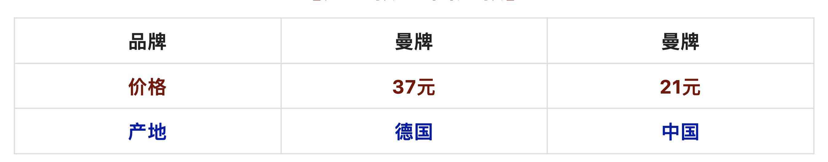 曼牌滤芯怎么样 进口机滤和国产机滤的区别！家用车适合用这种，性价比高