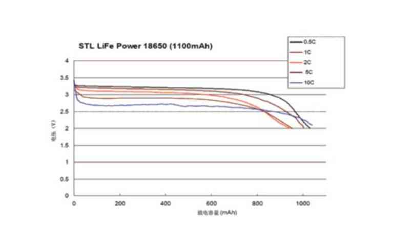 磷酸铁锂电池安全性全面剖析：100%安全是真实还是营销陷阱？