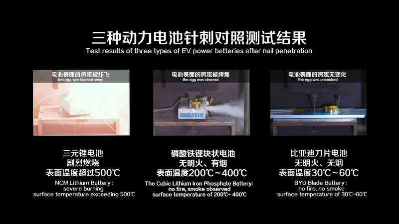 磷酸铁锂电池安全性全面剖析：100%安全是真实还是营销陷阱？