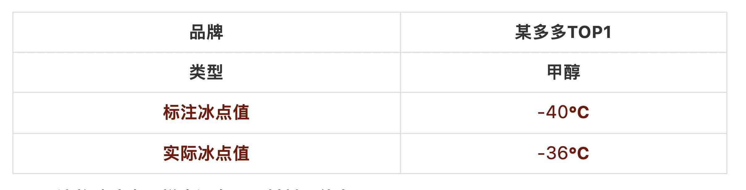 龟牌防冻玻璃水测评：价格悬殊10倍的差异解析与实测对比