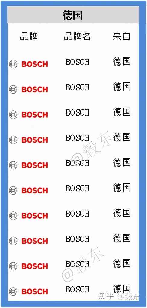 法雷奥雨刮器怎么样