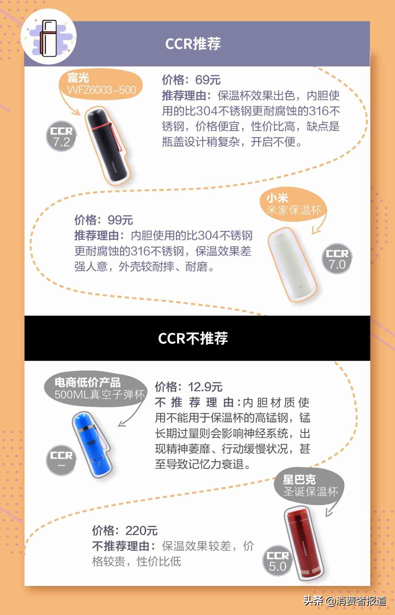 膳魔师保温杯怎么样？14款保温杯对比测评：富光、小米性价比高，力压象印、膳魔师