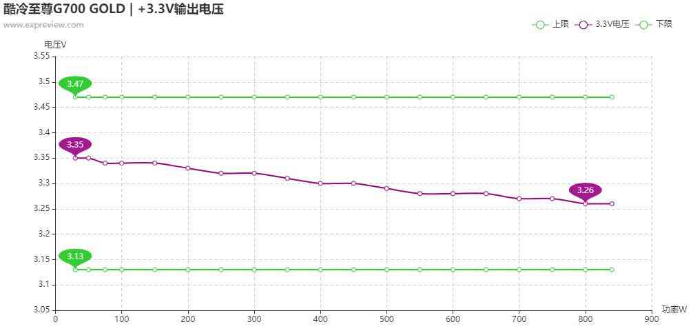 酷冷至尊G700 GOLD电源评测：高性价比的中高功率之选