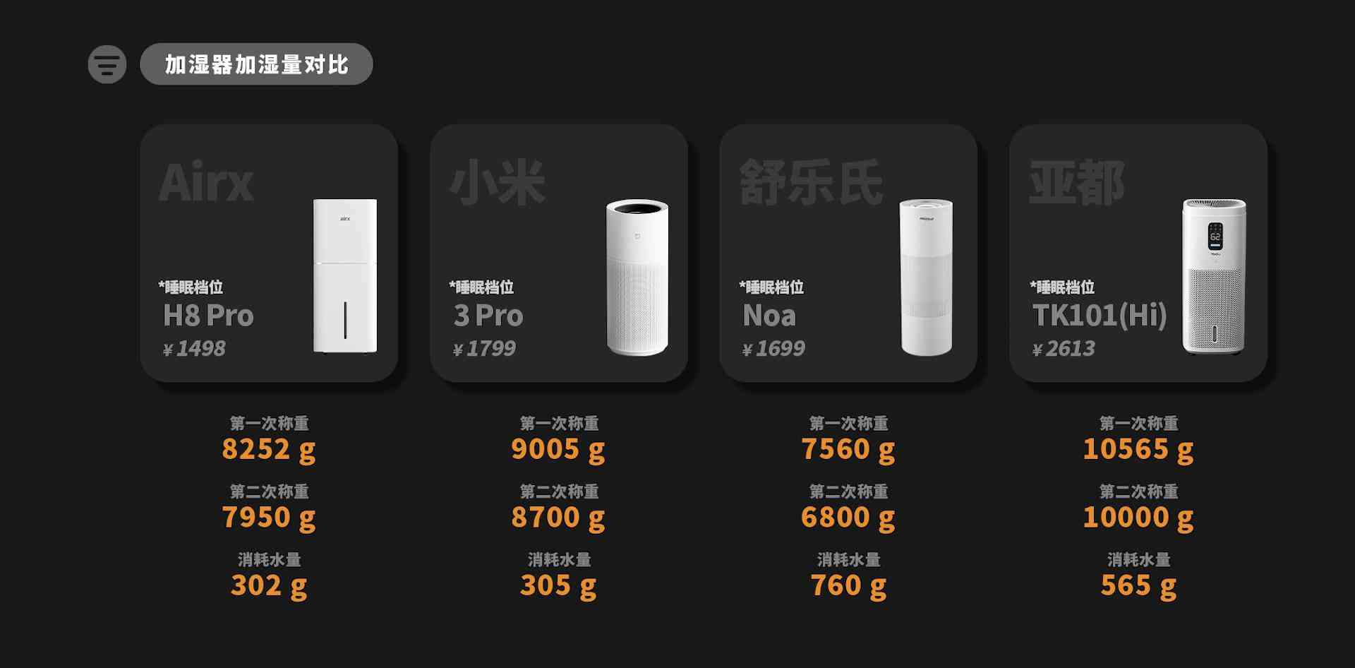 亚都加湿器怎么样 2025年加湿器选购指南：四大热销品牌对比评测，一篇看懂参数陷阱