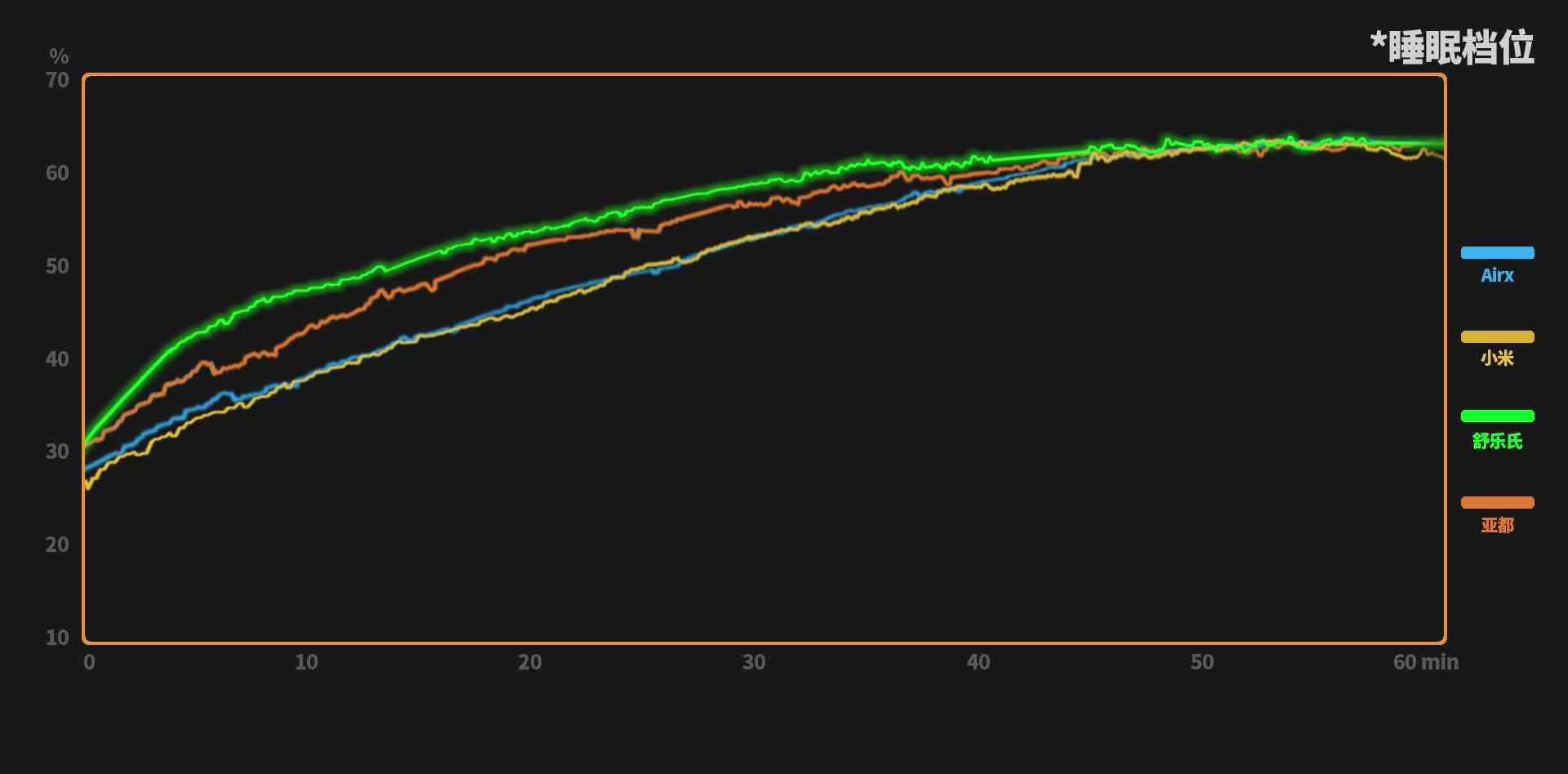 亚都加湿器怎么样 2025年加湿器选购指南：四大热销品牌对比评测，一篇看懂参数陷阱