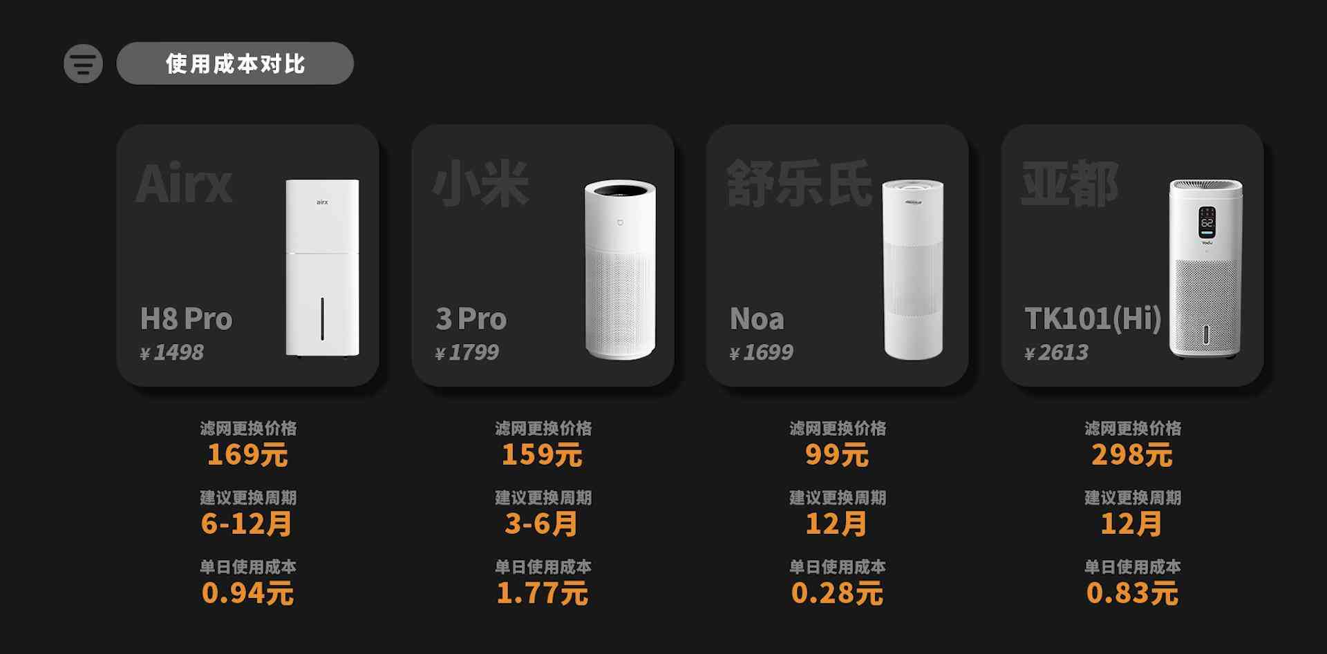 亚都加湿器怎么样 2025年加湿器选购指南：四大热销品牌对比评测，一篇看懂参数陷阱