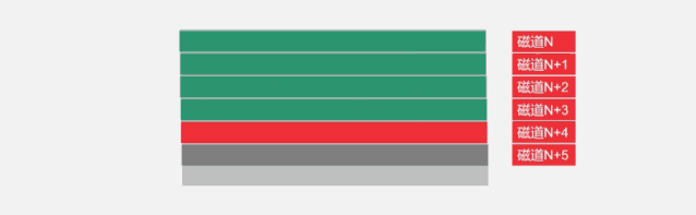 东芝硬盘质量怎么样 西数，希捷，东芝偷卖「劣质硬盘」，这些型号寿命和速度减半