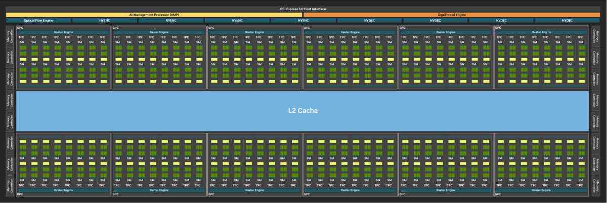 索泰RTX 5090 D 32GB SOLID OC显卡深度评测：旗舰性能新标杆