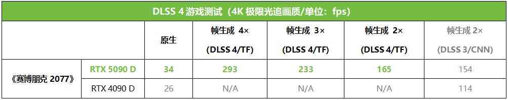 索泰RTX 5090 D 32GB SOLID OC显卡深度评测：旗舰性能新标杆