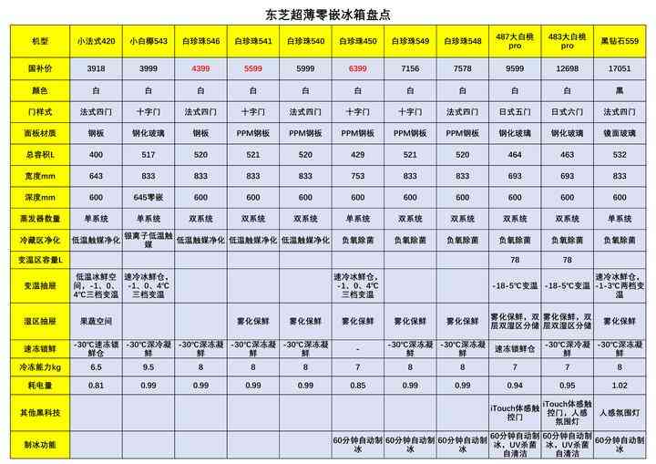 东芝冰箱全面解析：质量、产地与高性价比型号推荐