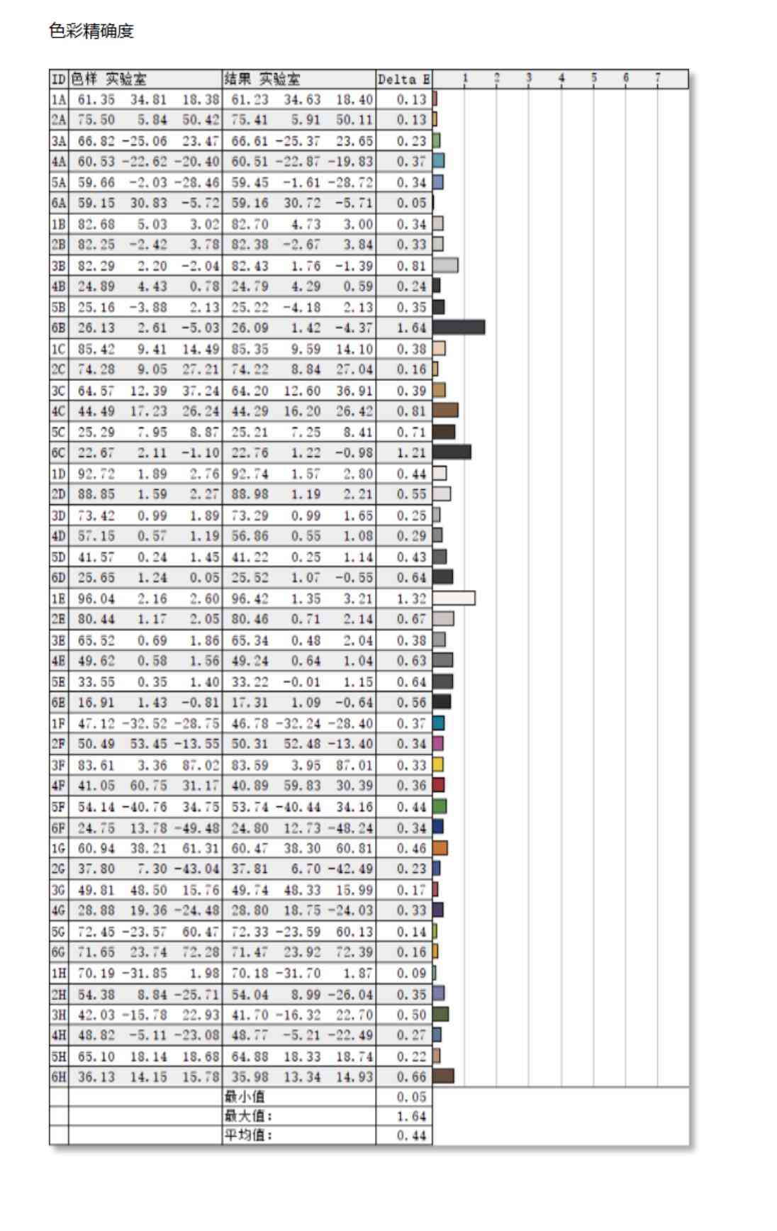联想ThinkVision隐士Extreme显示器全面评测：4K HDR与MiniLED技术深度解析