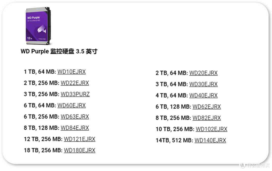 2025年西部数据硬盘避坑指南：从技术原理到型号全解析