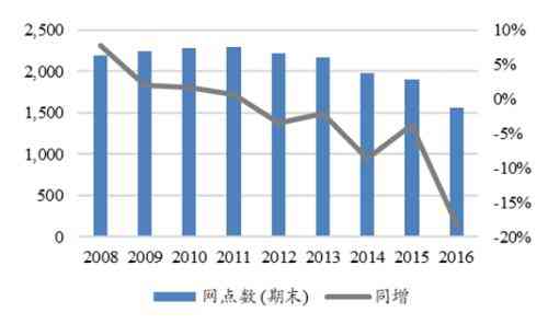 史泰博的兴衰：美国文具巨头陨落探秘