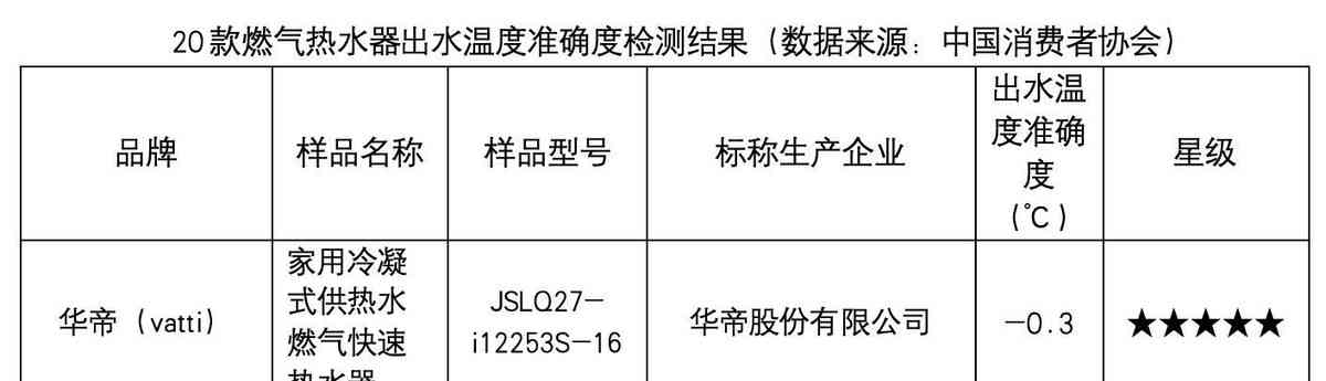 华帝燃气热水器全面测评：为何在市场中脱颖而出