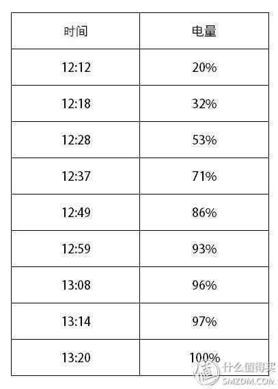 成熟的同时需要进化：OPPO R9使用评测